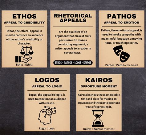 Kairos example. Logos, ethos, and pathos. To try to convince readers of the validity of their arguments, writers can appeal to their emotions (pathos), reason (logos), or to credibility (ethos). Most of “The Declaration of Independence” is constructed using logos. However, there are also important instances when the writers appeal to ethos and pat…. 