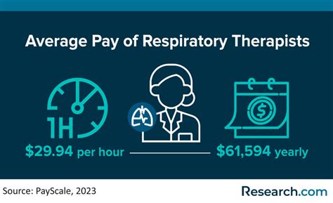 Kaiser Permanente Registered Respiratory Therapist Salaries