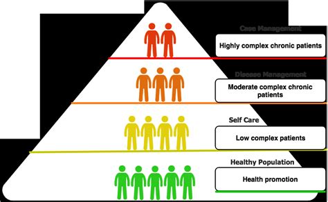 Kaiser permanente integrated care model.  It is free and quick.  KP Facts: ...