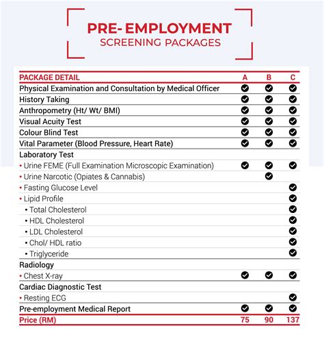 Pre-employment screening. Before starting a job, some employers may ask you to sign a declaration or do one or more pre-employment checks. On this page. …. 
