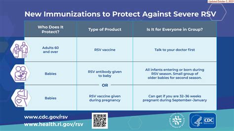 Kaiser rsv vaccine. Choose your region. On this page. Getting the vaccine. Planning for the vaccine. Vaccine safety and effectiveness. Getting the COVID-19 vaccine. Stay up to date with the latest … 