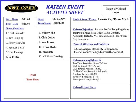 Kaizen Project Activity Sheet Template_word文档在线阅读与下载_无忧文档