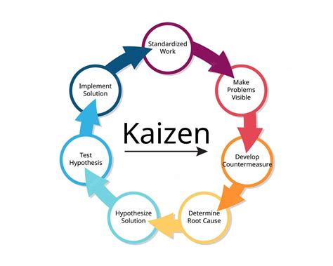 Kaizen sushi meaning.  The sushi at Kaizen, or continuous improvement, ...