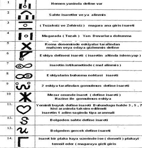 Kalıplar ve işaretler JavaScript.