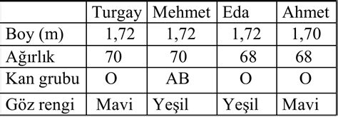 Kalıtım Test Sinavtime. 