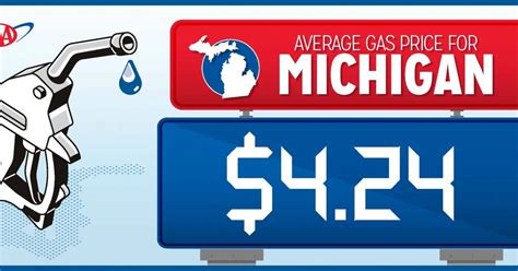 Kalamazoo mi gas prices. Highest Regular Gas Prices in the Last 36 hours. Search for cheap gas prices in Michigan, Michigan; find local Michigan gas prices & gas stations with the best fuel prices. 