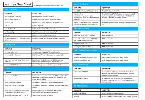 Kali Linux Cheat Sheet Download Printable PDF Templateroller