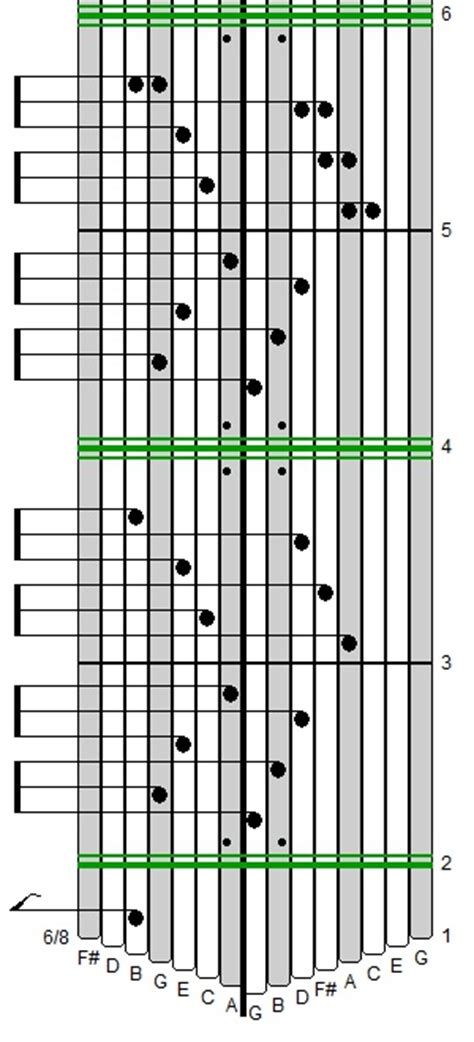 Kalimba tablatures. Kalimba Tablature Kalimba tablature is a map of the kalimba, stretched up the page, with note symbols plopped down on the tines to show you which tines to play to accom-plish a particular song. Kalimba tablature reads from bottom up. Different note symbols indicate how long to wait before playing the next note. 