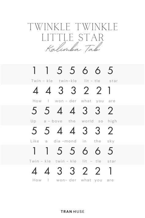 Kalimba tutorial 7 keys.  the mighty jungle, Twinkle Twinkle Little Stars.  5 3 2 3.  2° ...