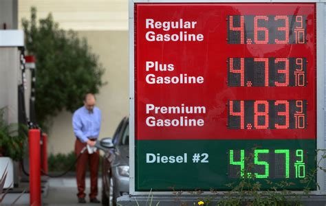 Kalispell Gas Prices