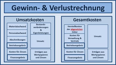 Kalkulationsfaktor Kostenrechnung - Welt der BWL