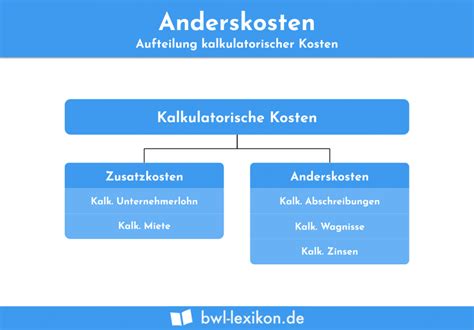 Kalkulatorische kosten