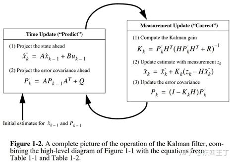 Kalman Filter Wikipedia