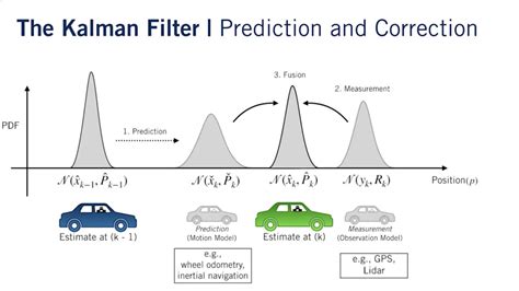 Kalman Filter not updated · Issue #3 · …