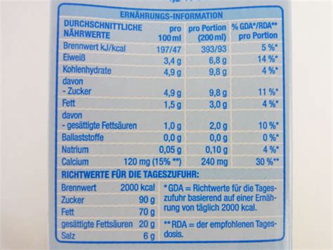 Kalorien 100 ml milch 1 5 fett