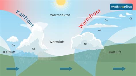 Kaltfront - Wetterlexikon von A bis Z - WetterOnline