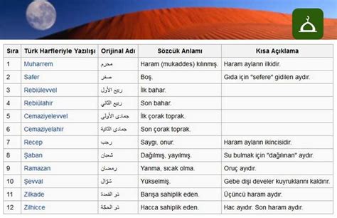 Kameri aylar ne demek hangi aylar kameri ayı sırası. 