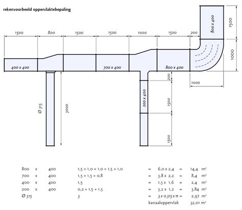 Kanaldimensionering ventilation