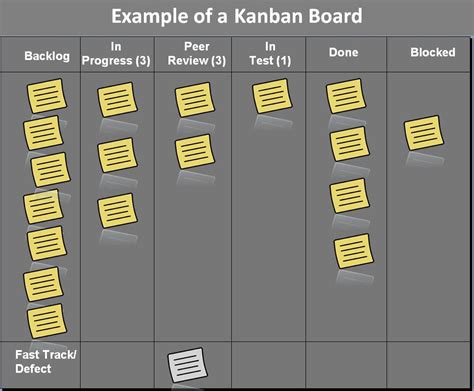 Kanban; Evrimsel Değişim – (Evolution vs. Revolution) ACM Agile.