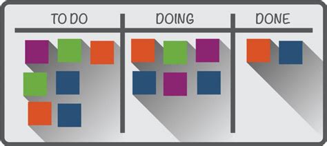 Kanban — a complete beginner’s guide