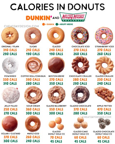 Kane's donuts calories. Things To Know About Kane's donuts calories. 