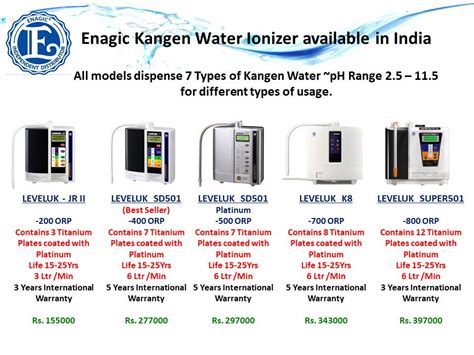 Kangen Water Machine Price List