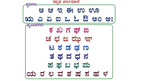 Kannada