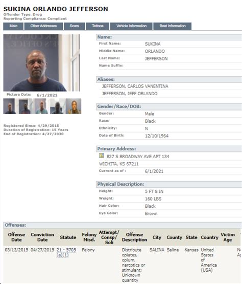 Kansas Inmate Search KS DOC Offender Lookup