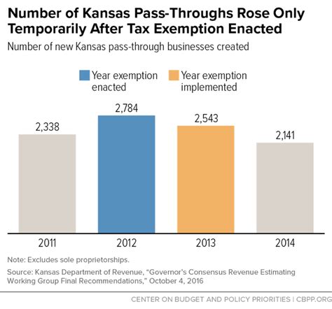 Kansas Provides Compelling Evidence of Failure of …