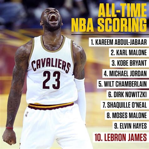 Since scoring was much lower in this era, and teams played much fewer games during a typical season, it is likely that few or no players from this era would appear on these lists anyway. The NCAA did not officially record assists as a stat until the 1983–84 season, and blocks and steals until the 1985–86 season, but Kansas State's record .... 