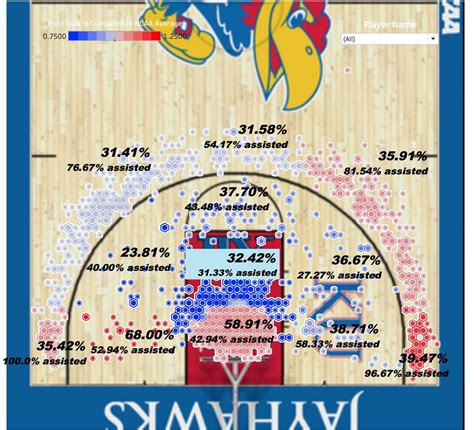 Kansas basketball statistics. 100. Game summary of the North Carolina Tar Heels vs. Kansas Jayhawks NCAAM game, final score 69-72, from April 4, 2022 on ESPN. 