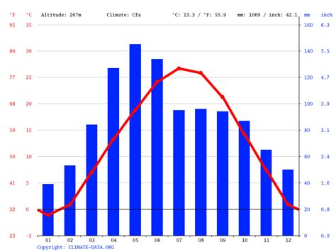Kansas city weather by month. Things To Know About Kansas city weather by month. 