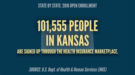 Kansas enrollment. When you’re exploring insurance options for your retirement, Medicare Advantage Plans can be worth considering. Medicare Advantage Plans are a kind of medical insurance that differs from the traditional – also known as “original” – Medicare... 