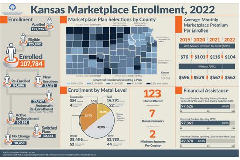 Kansas K-12 Reports. Information on counties, districts, and schools in the State of Kansas. Information includes data on: building/districts, staff and salary information, attendance, schedules, enrollment, dropout/graduation, vocational education, discipline, advanced courses, student improvement plans, and student satisfaction.. 