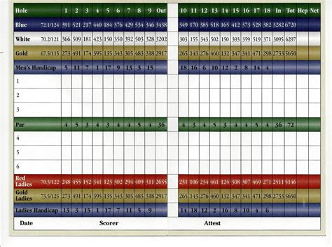 Kansas golf scores. Are you looking to get the most out of your USGA golf handicap? A USGA golf handicap is a great way to track your progress and measure your performance on the course. With a USGA golf handicap, you can compare your scores to other players a... 