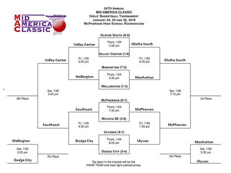 Find schedule, KSHSAA bracket and list of teams that qualified for the Kansas high school boys and girls basketball state tournament games.. 
