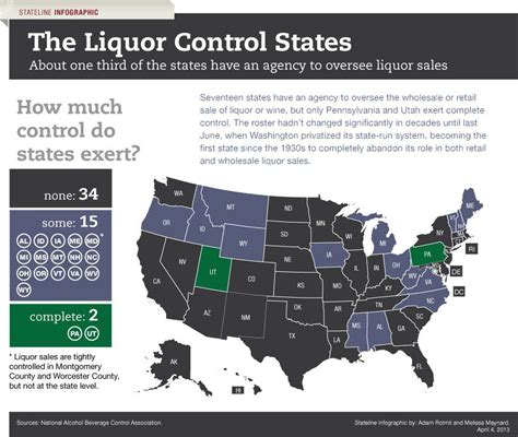 The grid breaks all liquor law violations into seven different categories, according to their severity, and then recommends penalties based on a first offense, second offense, and so on.. 
