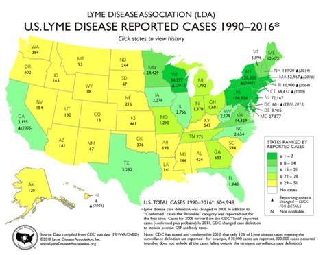 Lyme disease is the most prevalent tick-borne disease, but other tick-borne diseases are also on the increase. Cases of Lyme disease have been reported in ALL 50 states, including Kansas and Missouri, and 87 countries. Cases of Lyme & other tick-borne diseases are reported throughout the Kansas City metropolitan area, on both sides of …. 