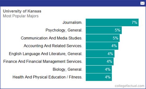 Kansas majors. Academic Programs Department of Curriculum & Teaching The department offers a variety of undergraduate teacher education programs, as well as multiple graduate programs in … 