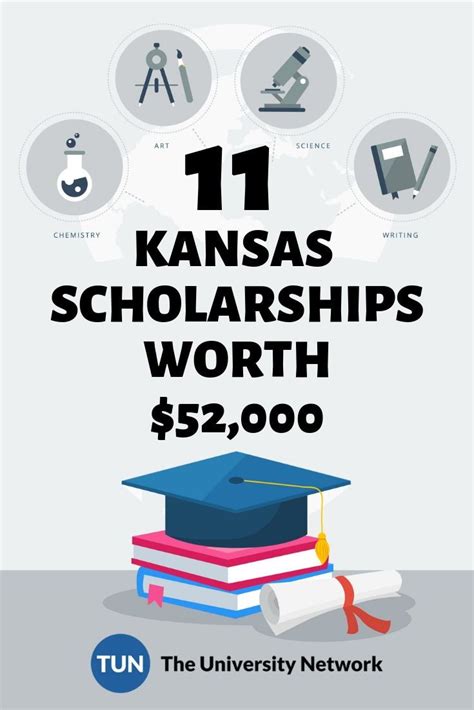 The K-State Scholarship Network (KSN) is an online portal that can connect you to additional scholarship opportunities, whether you're an incoming student or continuing student. Get instructions for KSN Grants Work study Loans Additional opportunities for scholarships and awards. 