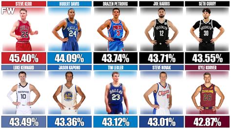 Field Goal Percentage Allowed; 2-Point Percentage Allowed; 3-Point Percentage Allowed; Steals / Game; Blocks / Game; Fouls / Game; Team Advanced Stats. Offensive Rating; Defensive Rating; Net Rating; Pace; Free Throw Attempt Rate; Three Point Attempt Rate; Effective Field Goal Percentage; True Shooting Percentage; Offensive Rebound Percentage .... 