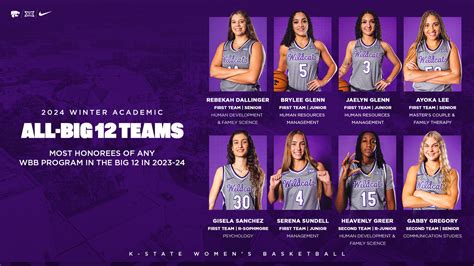 Jul 20, 2023 · MANHATTAN, Kansas – The Big 12 announced the Conference scheduling matrix for the 2023-24 Women's Basketball season, as K-State will face defending Big 12 co-regular season champions Oklahoma and Texas twice and defending Big 12 tournament champion Iowa State twice as part of its league slate. Teams will play five Big 12 opponents twice, then ... . 