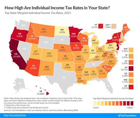 Kansas vs missouri taxes. The Missouri income tax has nine tax brackets, with a maximum marginal income tax of 5.30% as of 2023. Detailed Missouri state income tax rates and brackets are available on this page. Tax-Rates.org — The 2023-2024 Tax Resource. Start filing your tax return now : 