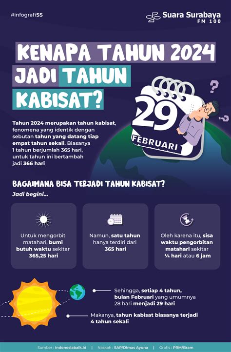 Kapan tahun kabisat dimulai. .  <a href=https://jun-ravil.xpager.ru/qnbj7/index...