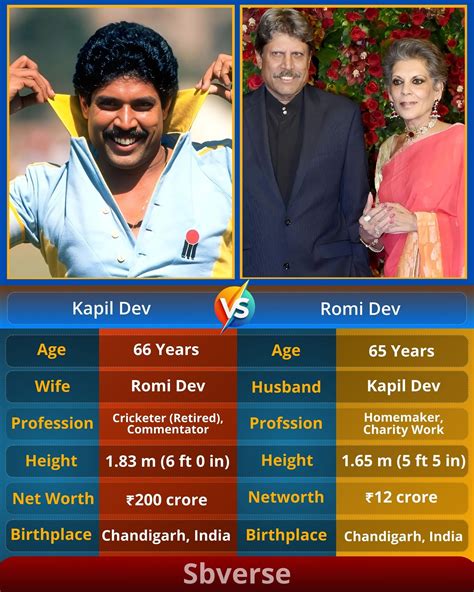 Kapil has been known