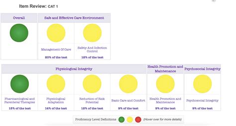 Kaplan cat test results meaning. The PCAT tests basic scientific knowledge; math, verbal, reading comprehension, and writing skills; and your overall critical thinking skills. The test consists of 192 multiple-choice questions and one writing topic, placed in five separate sections. The exam spans approximately four hours, including one short break given in the middle. 