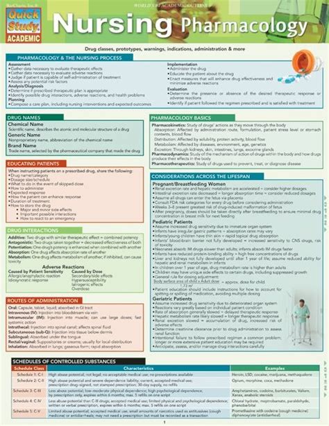 Kaplan quick reference guide pharmacology for nurses. - Manual de reparacion de computadoras automotrices.