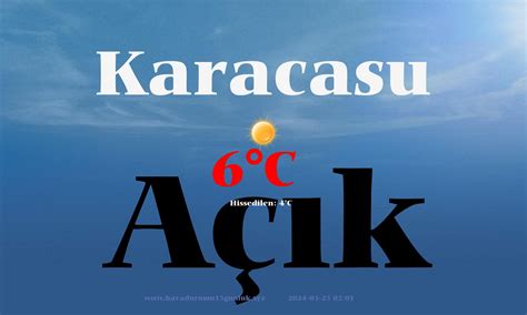 Karacasu 15 günlük hava durumu