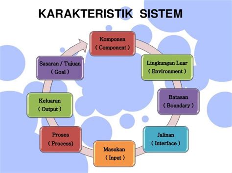 Karakteristik, Contoh, dan Model Sistem Informasi Eksekutif - Sekawan …