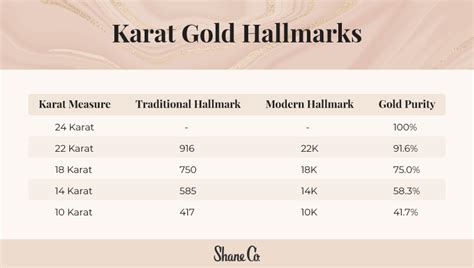 Karat Name Meaning & Karat Family History at Ancestry.co.uk®